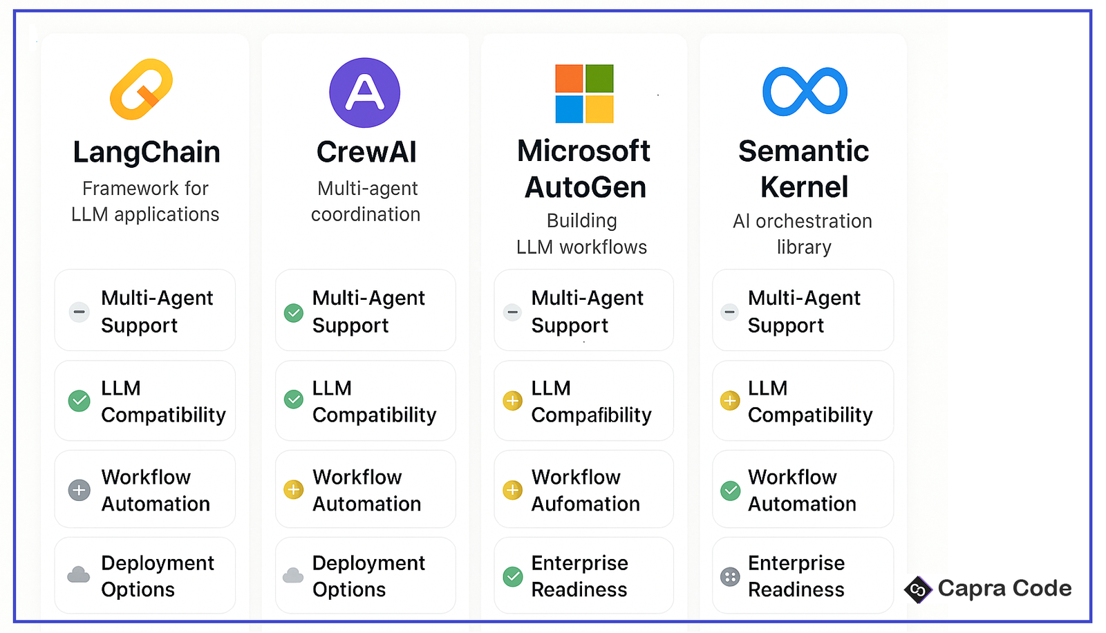 Top OpenSource AI Agent Frameworks