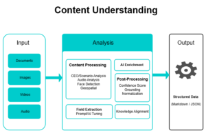 Azure AI Content Understanding: Comprehensive Guide and Reference ...